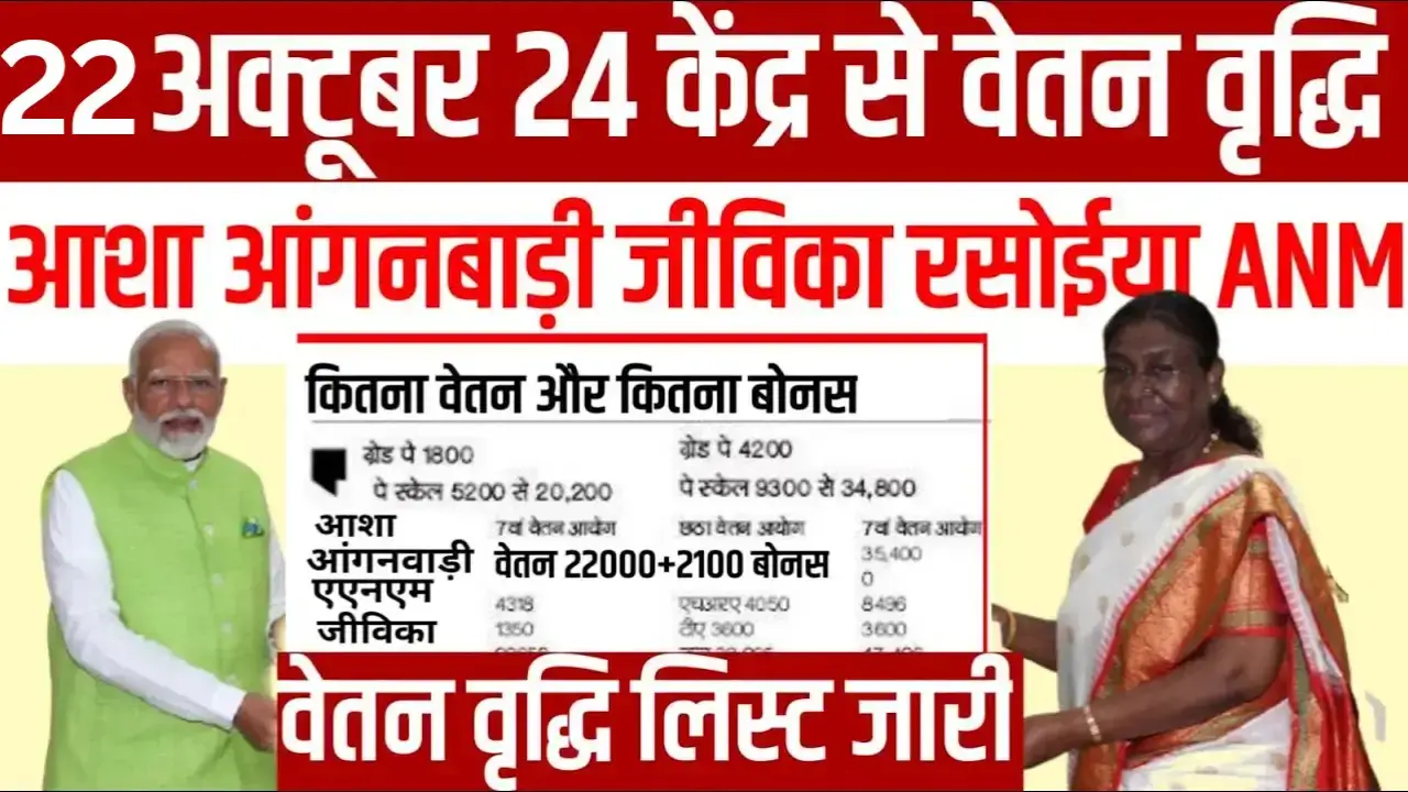 Asha and anganwadi workers salary hike-